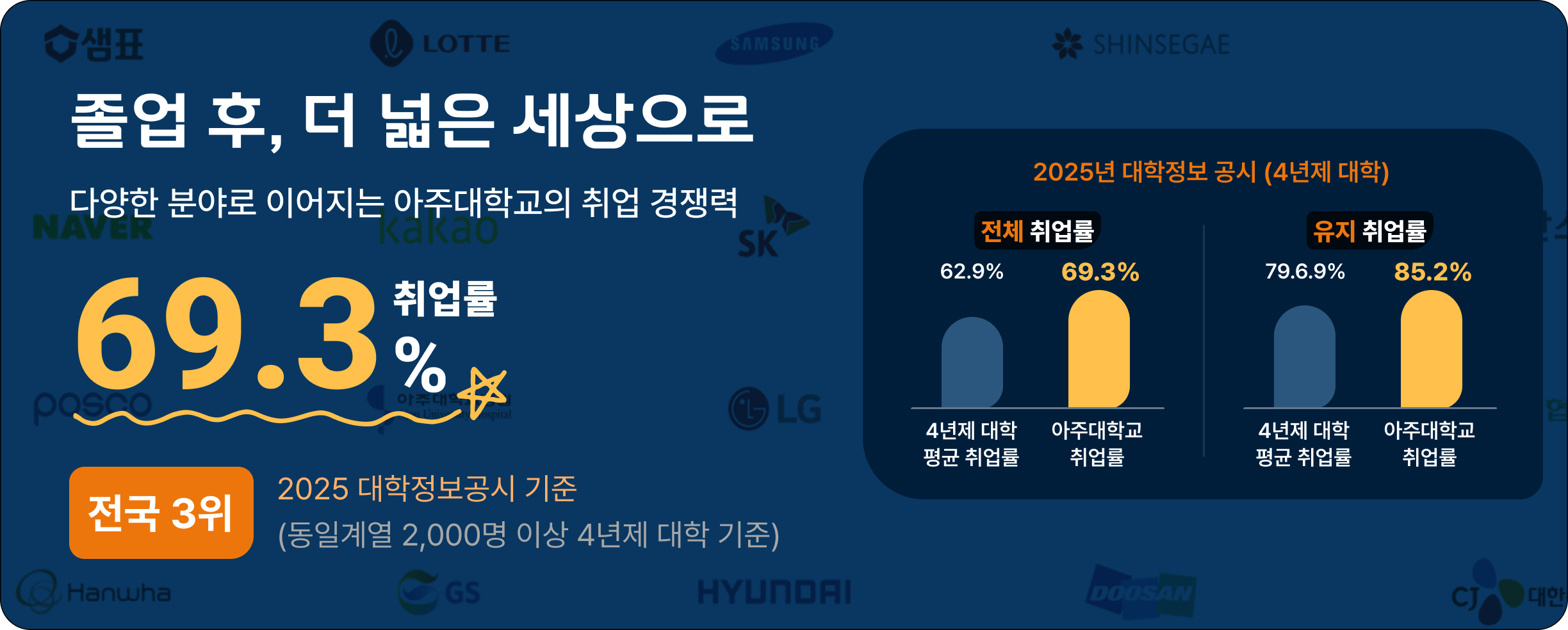2027학년도 모집단위 개편 및 신설 슬라이드 3